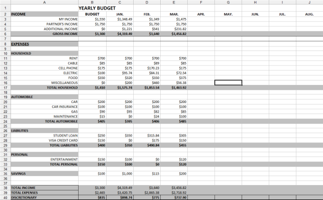 Yearly Budget Spreadsheet Template
