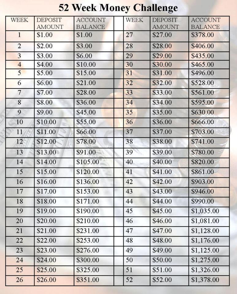 How To Save 3000 In A Year Chart